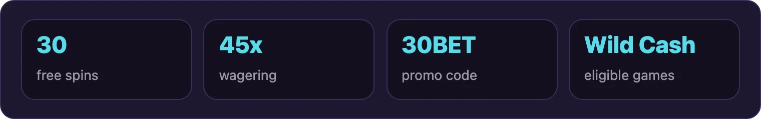 Four tiles showing free spins, wagering, promo code, eligible game