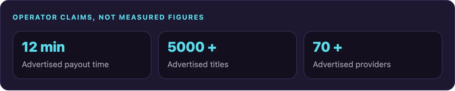 OzzyBet advertised payout time and library size